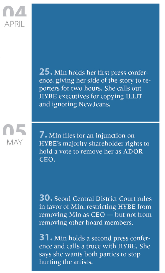 Min Hee-jin during the HYBE-ADOR versus Min and NewJeans conflict from April to May 2024 [KOREA JOONGANG DAILY, CHUN YU-JIN]