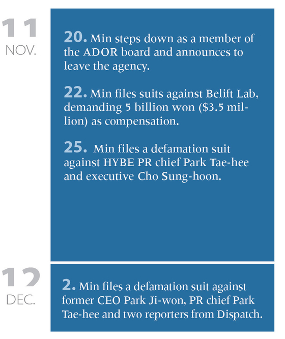 Min Hee-jin during the HYBE-ADOR versus Min and NewJeans conflict from November to December 2024 [KOREA JOONGANG DAILY, CHUN YU-JIN]