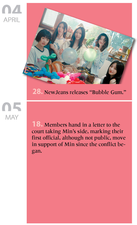 Girl group NewJeans during the HYBE-ADOR versus Min Hee-jin and NewJeans conflict from April to May 2024 [KOREA JOONGANG DAILY, CHUN YU-JIN]