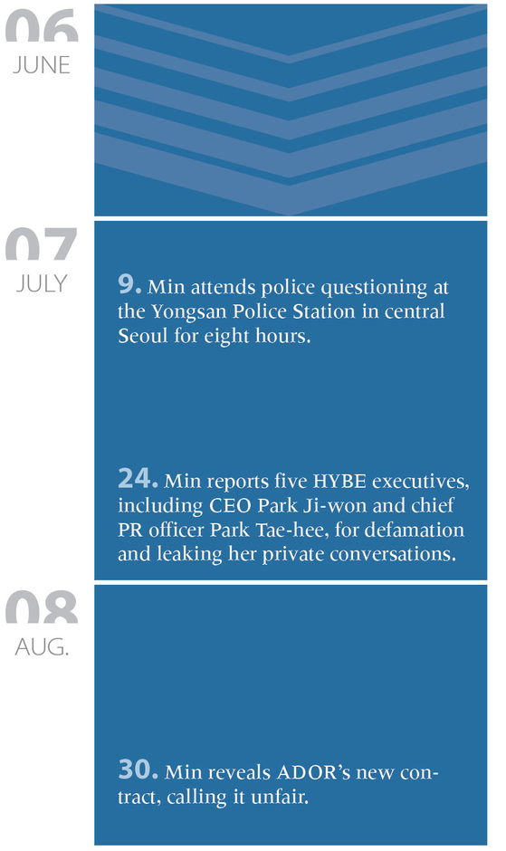 Min Hee-jin during the HYBE-ADOR versus Min and NewJeans conflict from June to August 2024 [KOREA JOONGANG DAILY, CHUN YU-JIN]