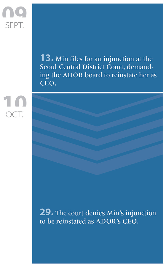 Min Hee-jin during the HYBE-ADOR versus Min and NewJeans conflict from September to October 2024 [KOREA JOONGANG DAILY, CHUN YU-JIN]