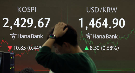 A screen in Hana Bank's trading room in central Seoul shows the Kospi closing at 2,429.67 points on Dec. 26, down 10.85 points or 0.44 percent from the previous trading session. The won closed its regular trading at 1,464.8 per dollar as of 3:30 p.m., up 8.4 won. [NEWS1]
