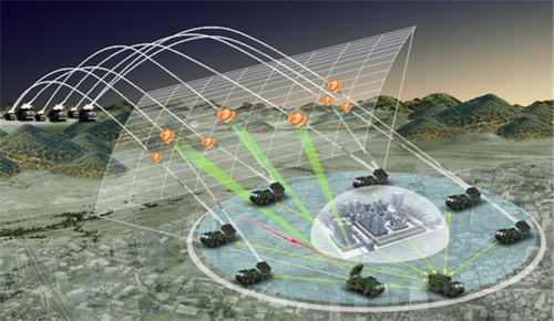 A graphic showing a conceptual representation of the Low-Altitude Missile Defense system [DEFENSE ACQUISITION PROGRAM ADMINISTRATION]