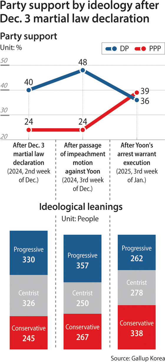 [GALLUP KOREA]