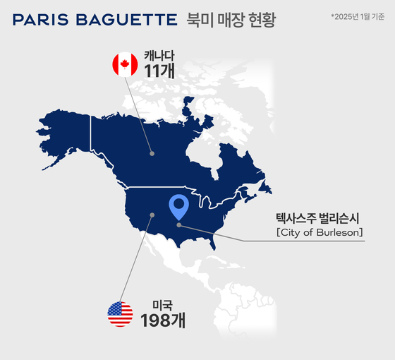 SPC operates more than 200 Paris Baguette stores in the United States and Canada as of January 2025. [SPC]