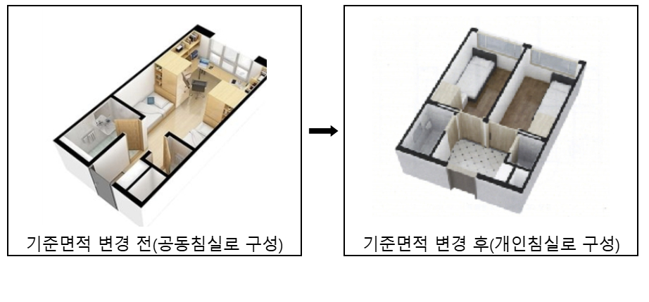 Dormitory renovation plans for a project roughly titled National University Build-Trans-Lease Dormitory Project [MINISTRY OF EDUCATION]