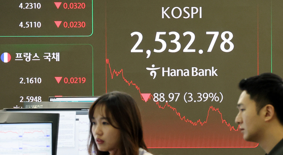 A screen in Hana Bank's trading room in central Seoul shows the Kospi closing at 2,532.78 points on Feb. 28, down 88.97 points, or 3.39 percent, from the previous trading session. [NEWS1]