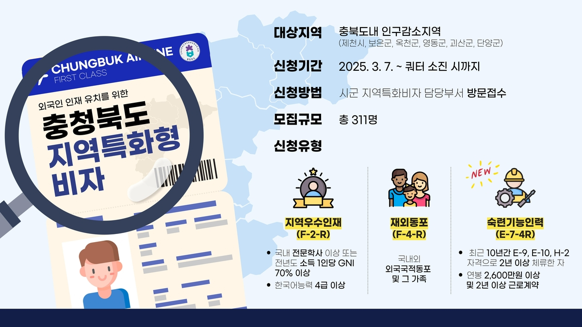 A poster promoting North Chungcheong's regional specialized residency visa [NORTH CHUNGCHEONG PROVINCIAL GOVERNMENT]