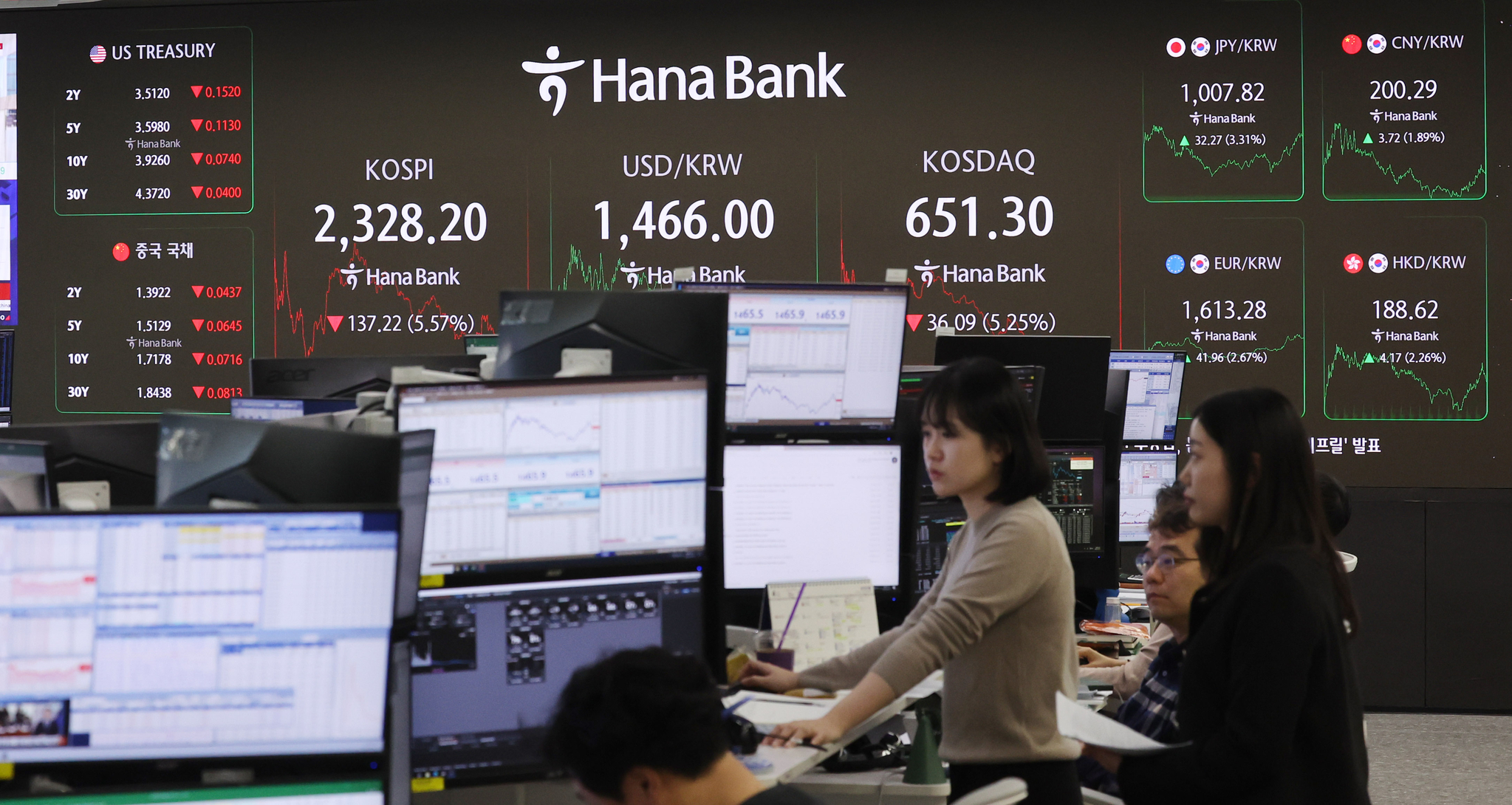 An electronic board at Hana Bank in central Seoul displays the closing market figures on April 7. The Kospi closed at 2,328.20, down 5.57 percent from the previous session, while the Kosdaq plunged 5.25 percent to close at 651.30. The won ended at 1,467.8 won against the dollar, up 33.7 won from the previous day’s 3:30 p.m. close. [NEWS1]