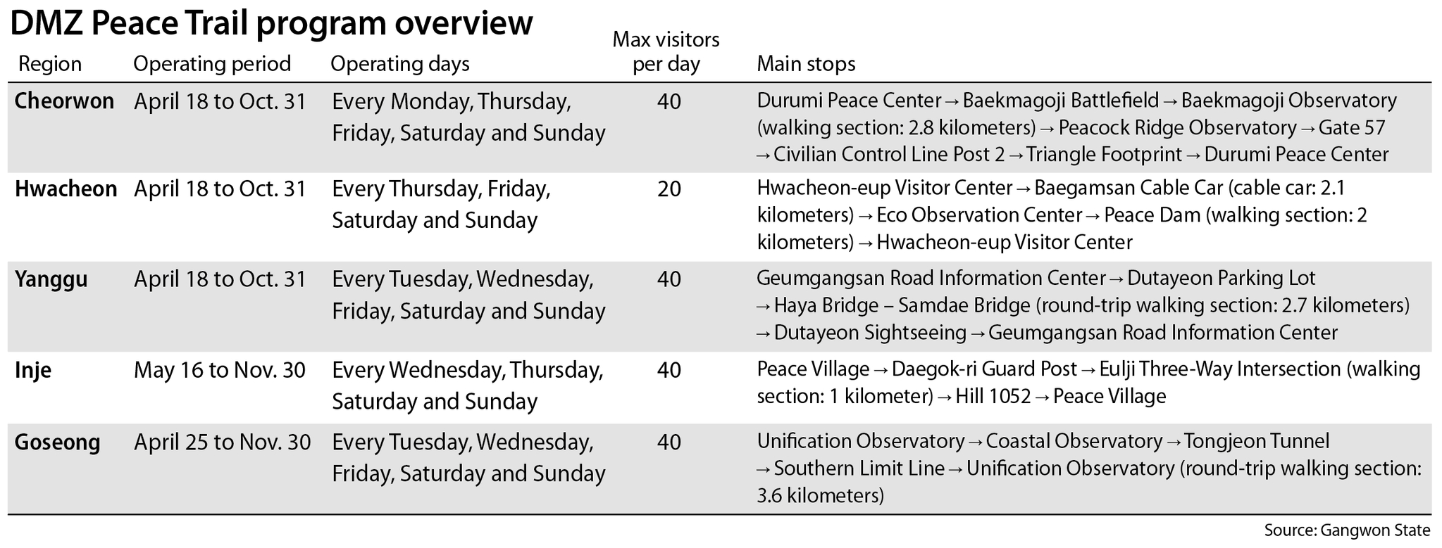 DMZ Peace Trail program overview [YUN YOUNG[