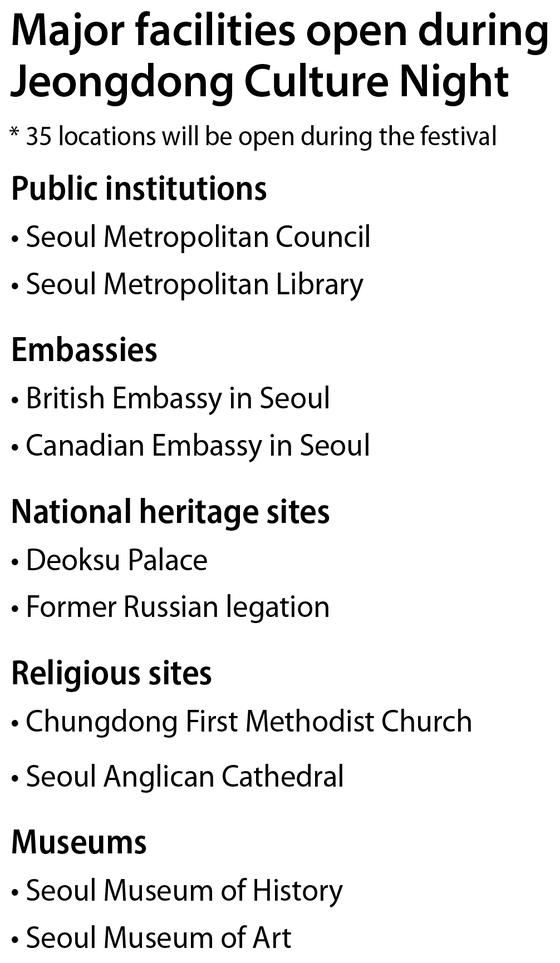Major facilities open during Jeongdong Culture Night [YUN YOUNG]