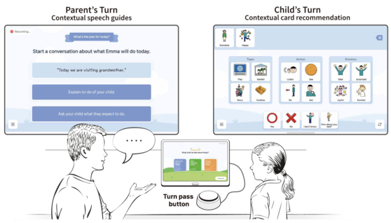 A diagram on how the AACessTalk tool works [KAIST]