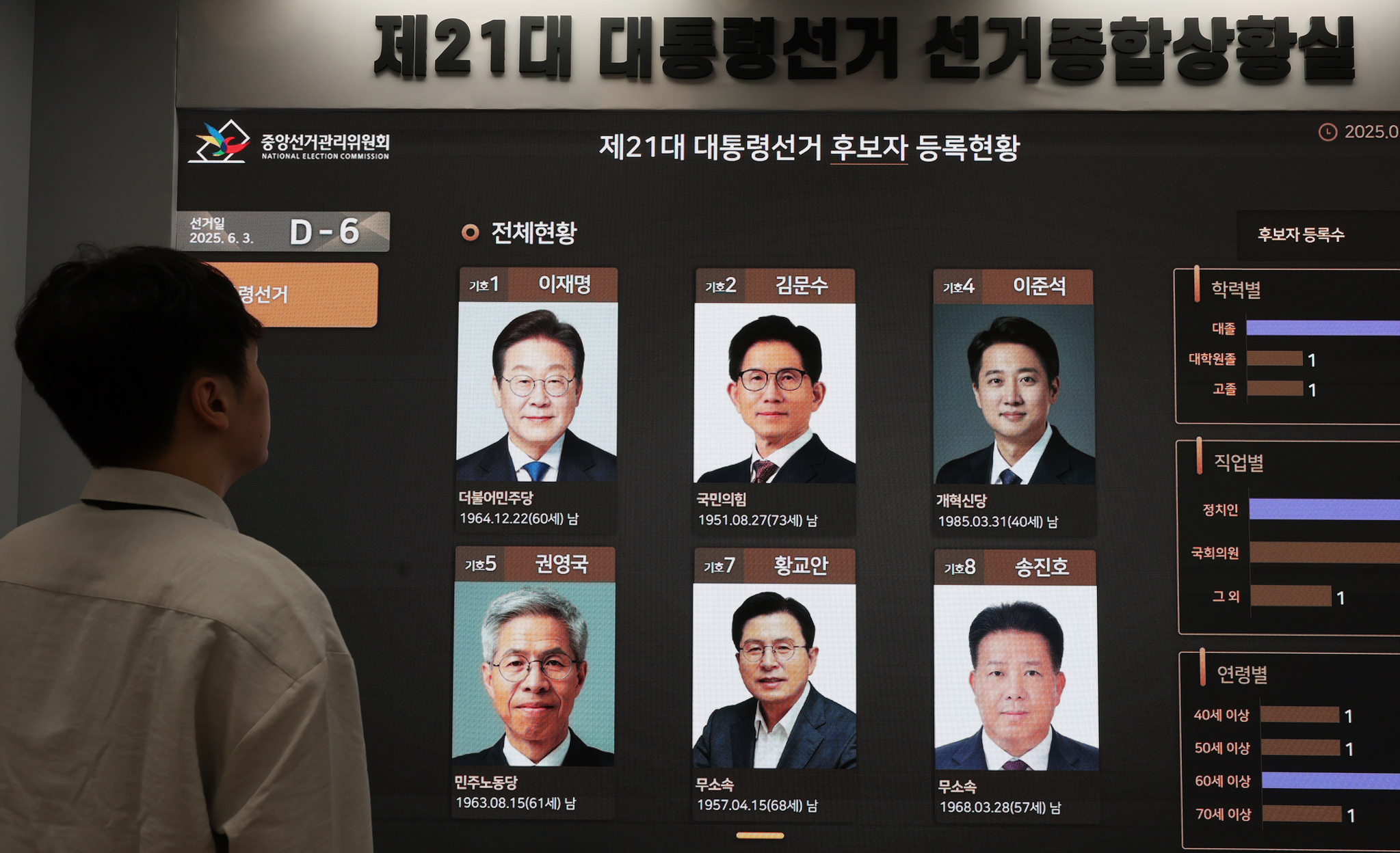 Candidates for Korea's 2025 presidential election are displayed on a screen at the National Election Commission's offices in Gwacheon, Gyeonggi, on May 28. [YONHAP]