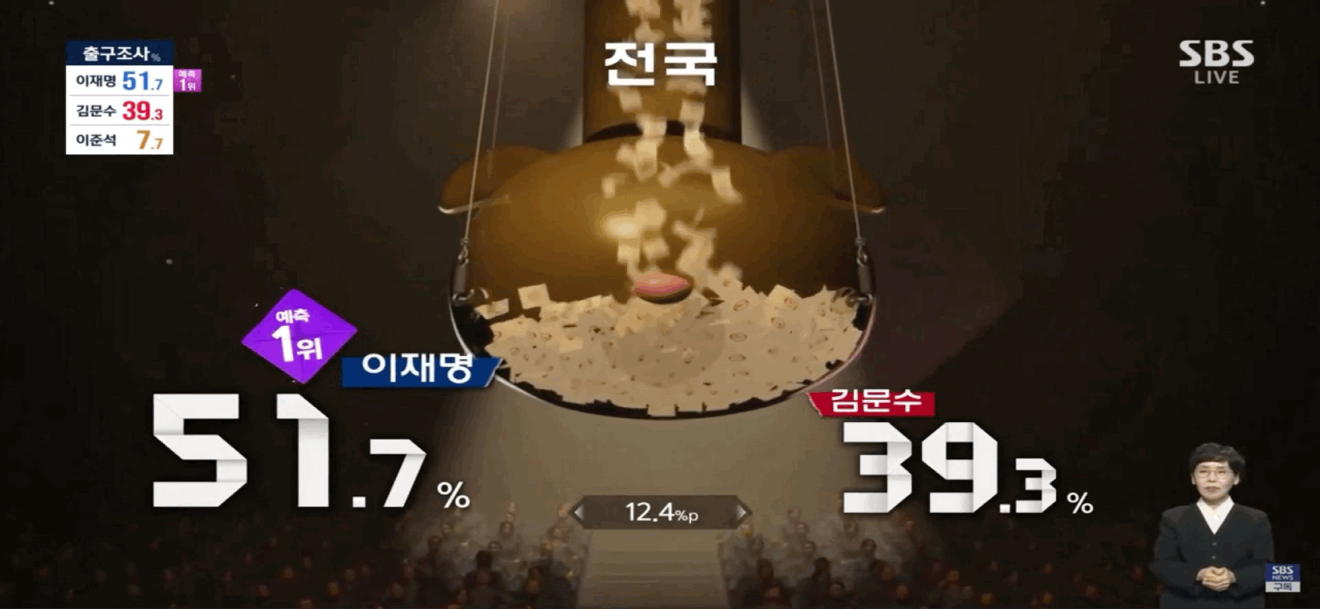 CGI graphics from SBS's presidential election vote count coverage [SCREEN CAPTURE]