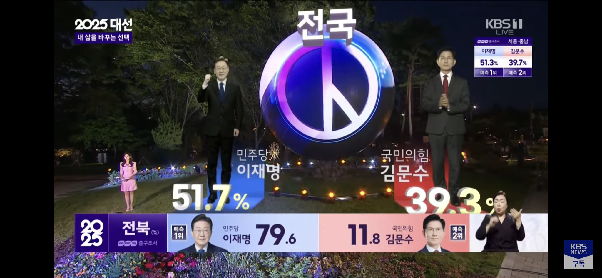The media art sphere combines augmented reality during KBS's presidential election vote count coverage. [SCREEN CAPTURE]
