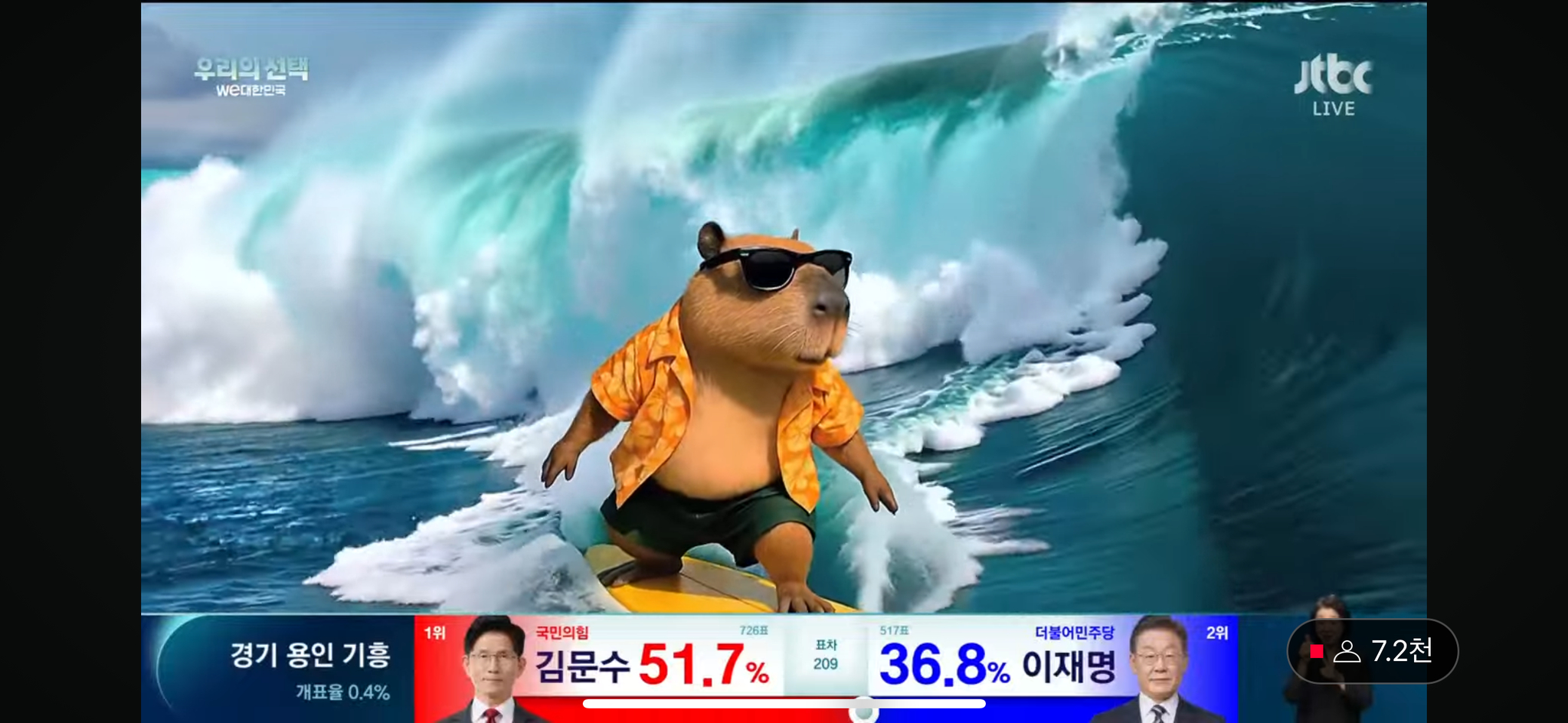 CGI graphics from JTBC's presidential election vote count coverage, featuring a capybara generated by AI [SCREEN CAPTURE]