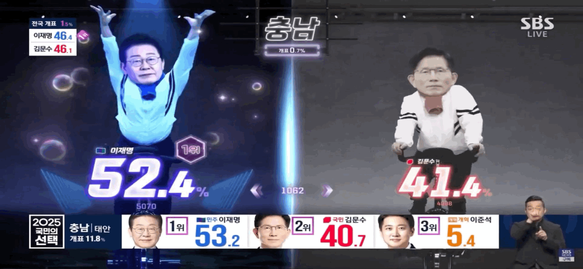 CGI graphics from SBS's presidential election vote count coverage [SCREEN CAPTURE]