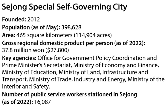 Information about Sejong city [YUN YOUNG]