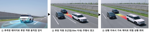 A new defensive driving technology developed by Hyundai Mobis [HYUNDAI MOBIS]