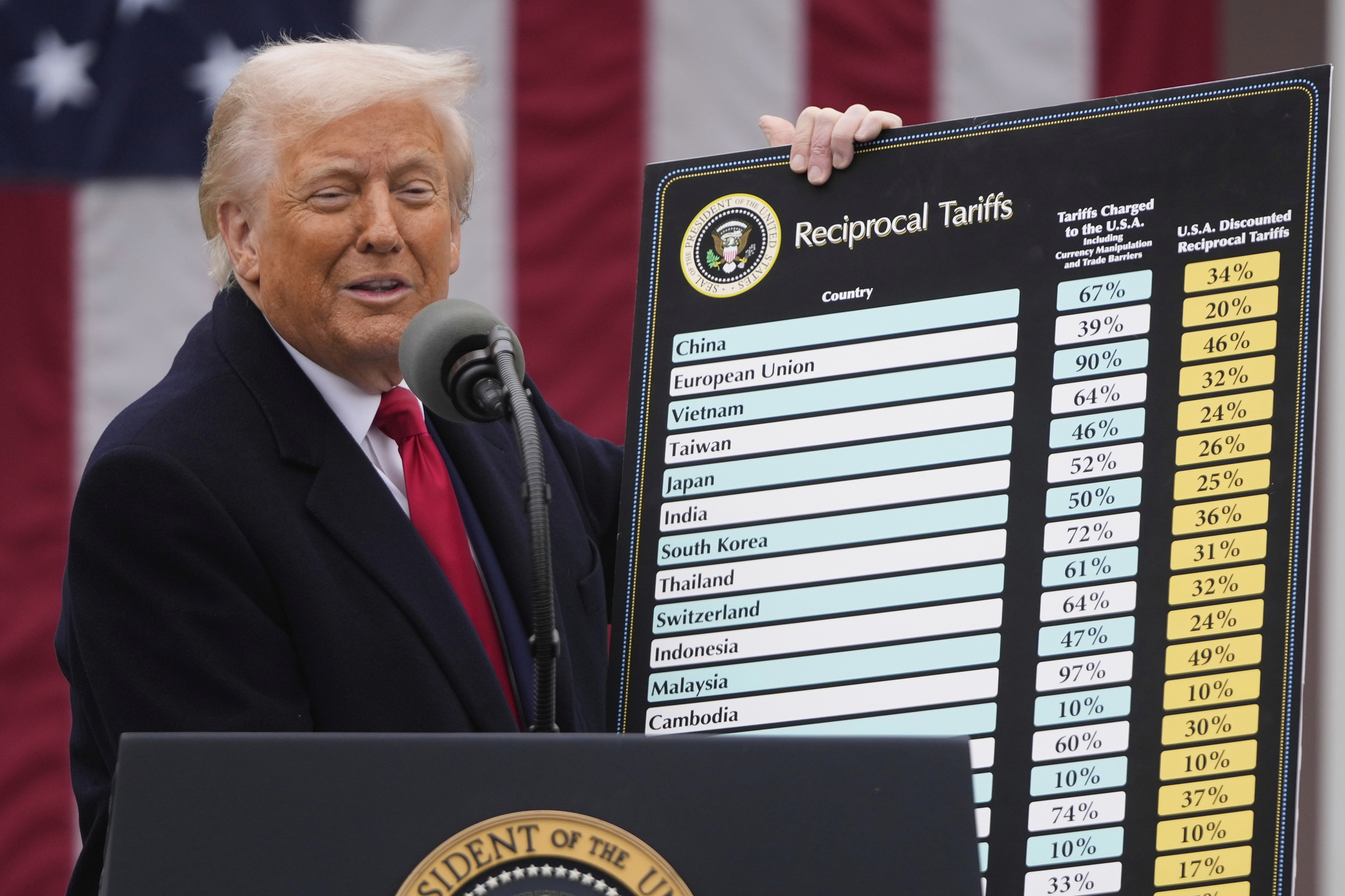 U.S. President Donald Trump announces new tariffs in the Rose Garden at the White House in Washington on April 2. [AP/YONHAP]