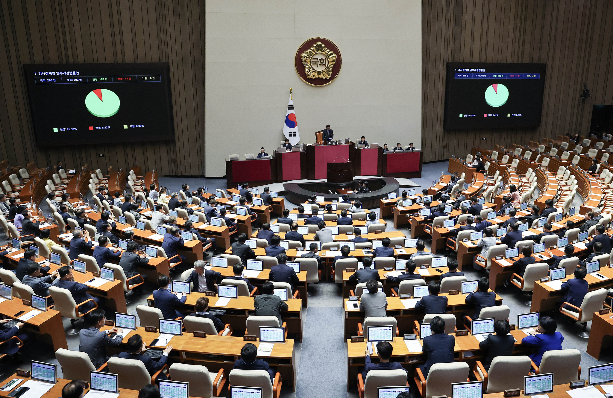 The National Assembly passes a partial amendment to the Prosecutors’ Disciplinary Act during a plenary session on June 5. [JOONGANG ILBO]