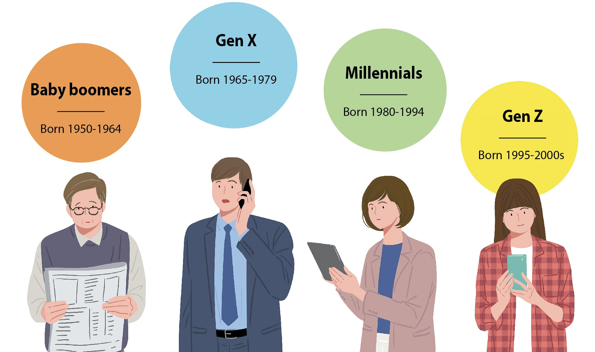 Different generations as seen in the West [GETTY IMAGES]