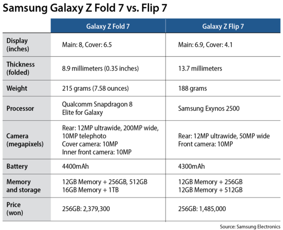 [SAMSUNG ELECTRONICS]