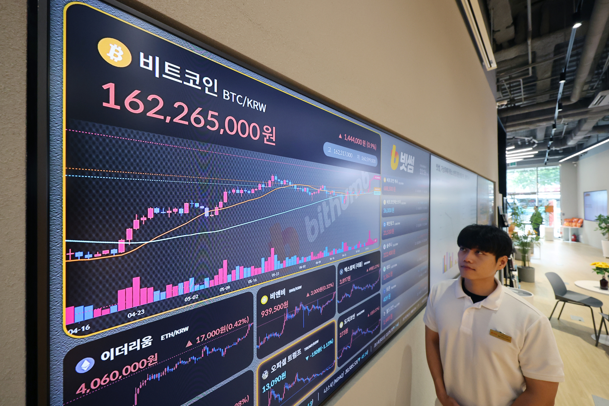 The price of Bitcoin is displayed on a status board at the Bithumb Lounge Gangnam main branch in Seocho District, southern Seoul, with one Bitcoin priced at 162.2 million won ($117,430) on July 14. Bitcoin prices hit an all-time high on a Korean cryptocurrency exchange on the same day, in line with global rallies fueled by optimism over long-awaited policy support for the industry.[YONHAP]