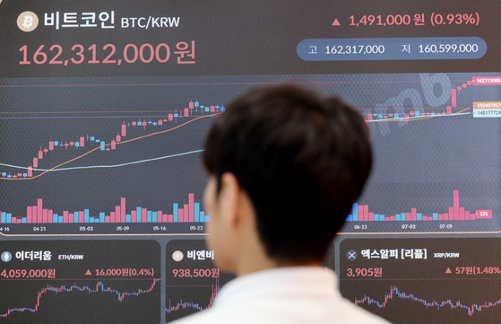 Bitcoin prices are shown on a screen at local crypto-currency exchange Bithumb in Seoul in the morning of July 14. [YONHAP]