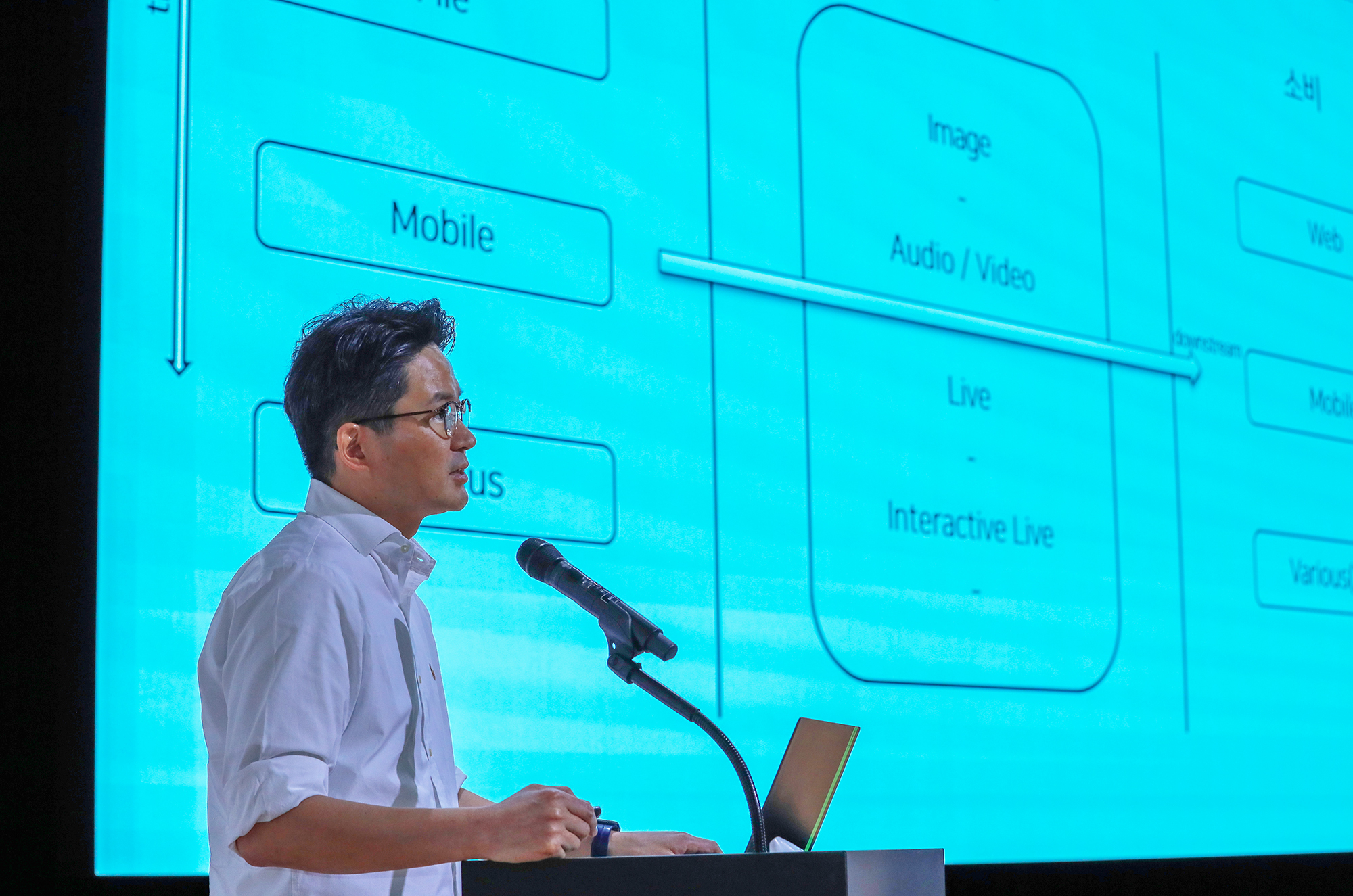 Kim Sung-ho, head of Naver’s Immersive Media Platform team, speaks during a forum on July 16. [NAVER]