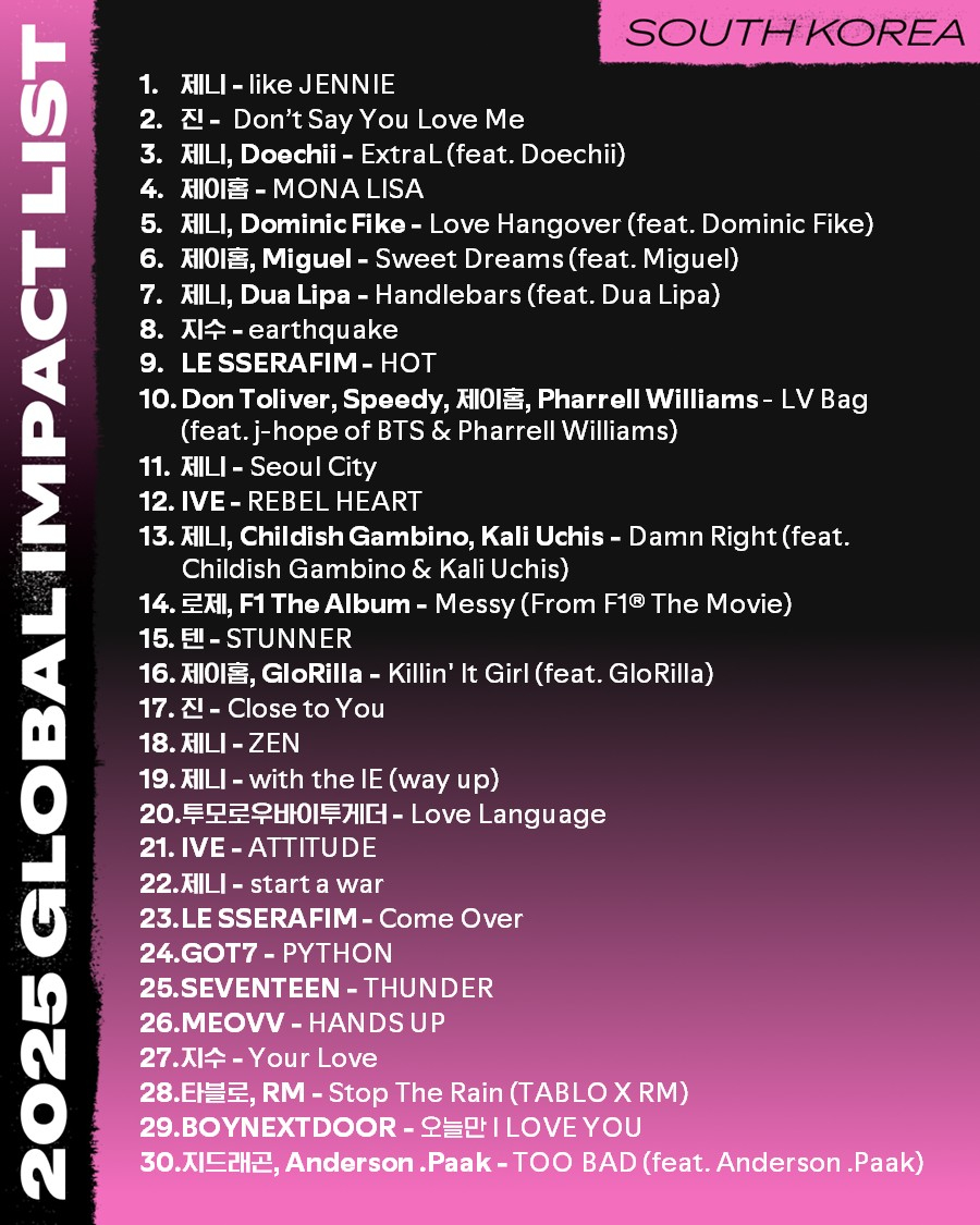 Spotify's Global Impact List [SPOTIFY]