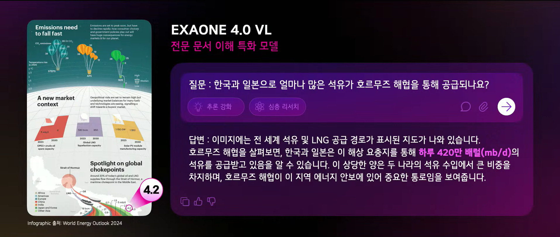 LG's Exaone ecosystem introduced during “AI Talk Concert 2025” at LG Science Park in Magok, Gangseo District, western Seoul, on July 22 [LG]