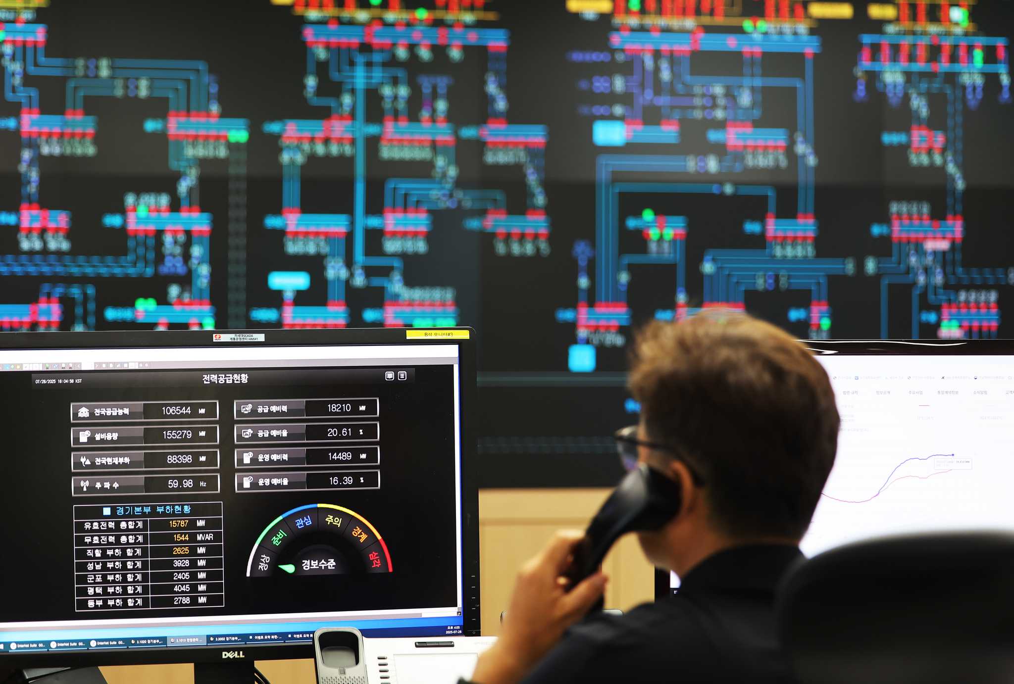 As the heat wave continues to drive up electricity demand, officials monitor power supply conditions at the Korea Electric Power Corporation's grid operation center in Yeongtong-gu, Suwon, Gyeonggi, on July 28. [YONHAP]