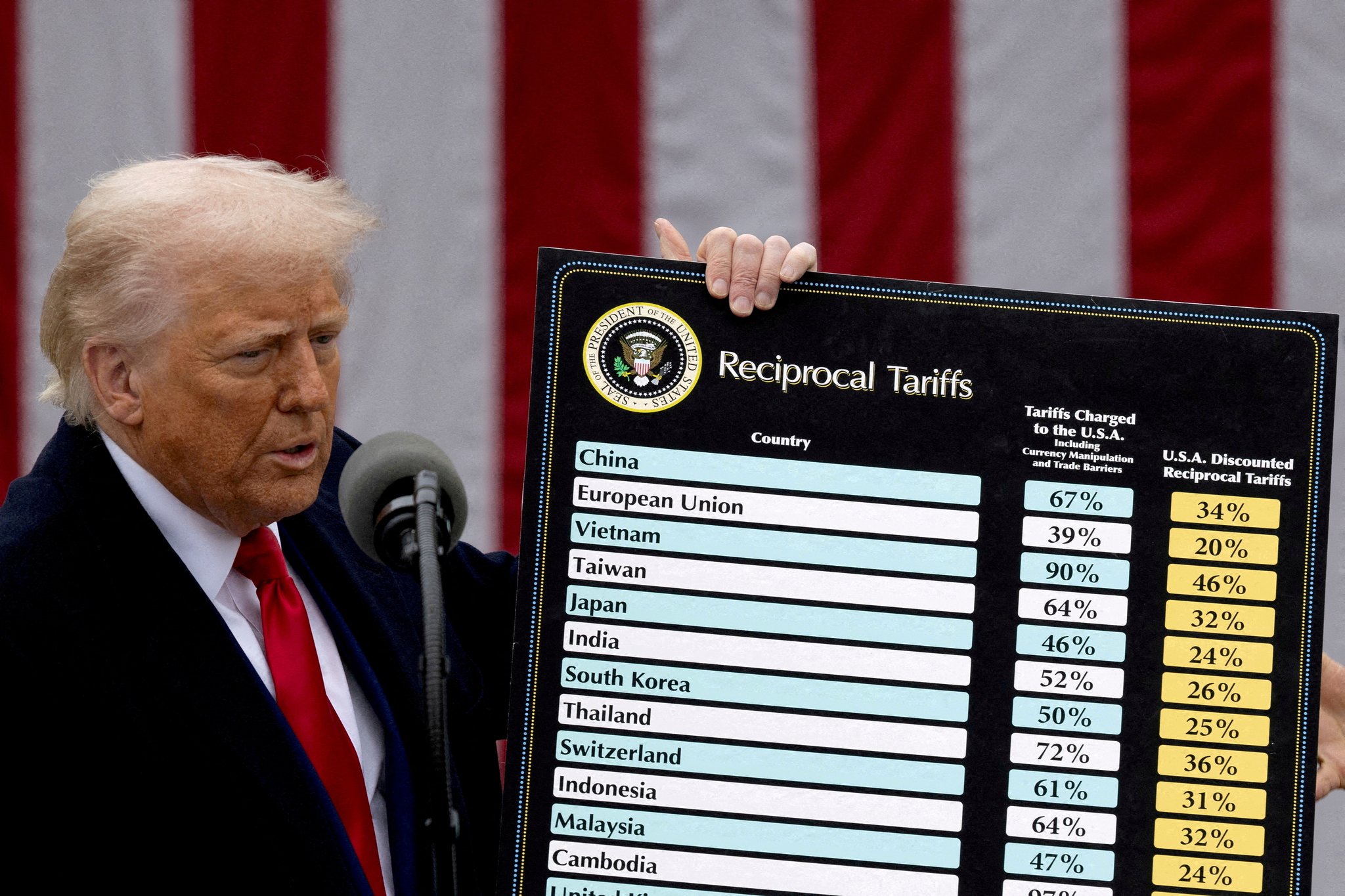 U.S. President Donald Trump delivers remarks on tariffs in the Rose Garden at the White House in Washington on April 2. [REUTERS/YONHAP]