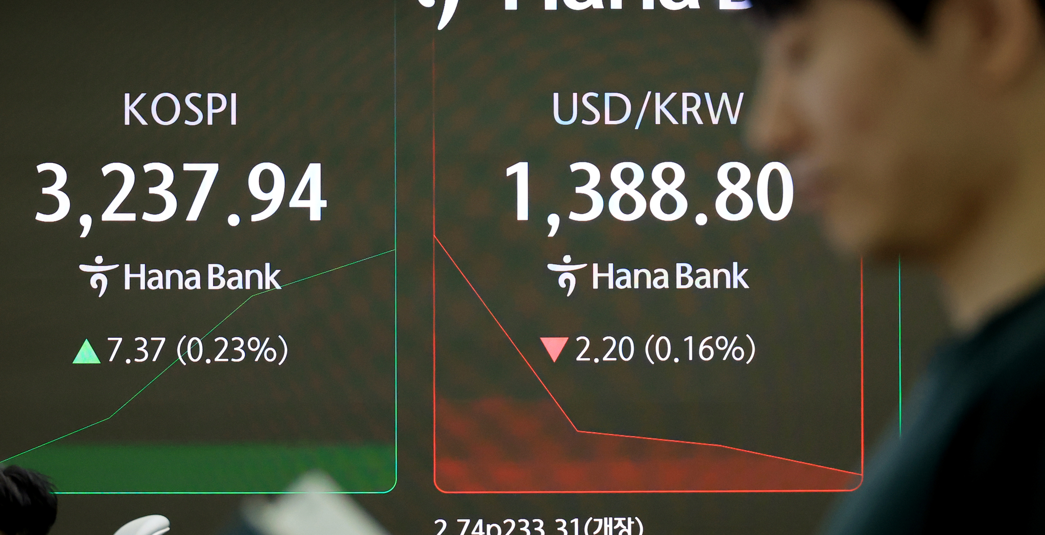A screen in Hana Bank's trading room in central Seoul shows the Kospi opening on July 30. [YONHAP]
