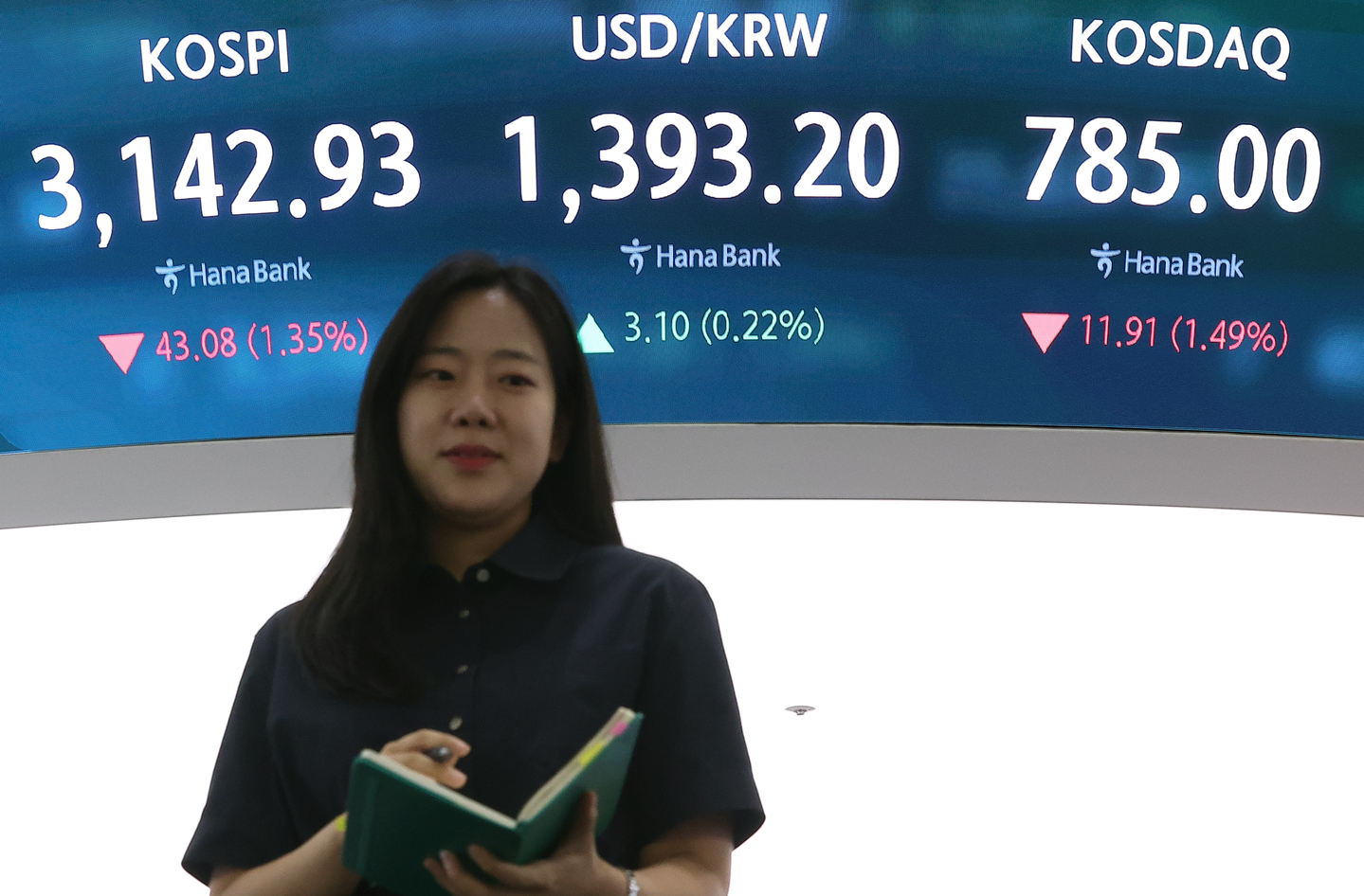 A screen in Hana Bank's trading room in central Seoul shows the Kospi closing at 3,142.93 points on Sept. 1, down 43.08 points, or 1.35 percent, from the previous trading session. [YONHAP]