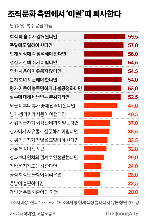 Resting youth graphic table