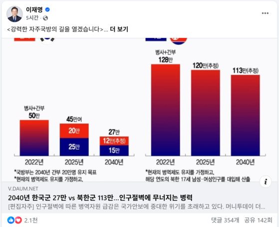 President Lee Jae Myung uploads a post titled “Opening the path to strong self-reliant defense″ on Sept. 21 on his Facebook account. [SCREEN CAPTURE]