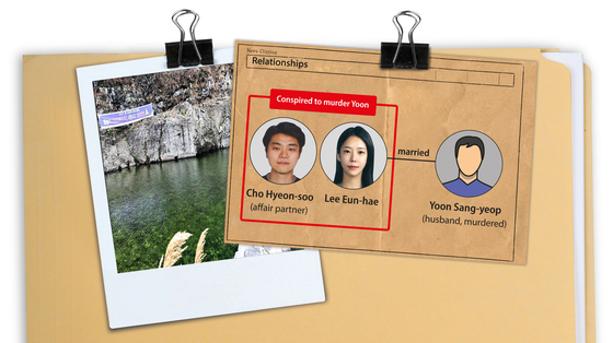 Left: Yongso Falls in Gapyeong, Gyeonggi; Right: Relationship between two murderers Lee Eun-hae and Cho Hyeon-soo and a victim Yoon Sang-yeop [YUN YOUNG]