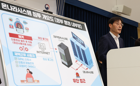 Lee Yong-seok, head of the digital government innovation office at the Interior Ministry, speaks during a press briefing at the government complex in Sejong on Oct. 17. [NEWS1]