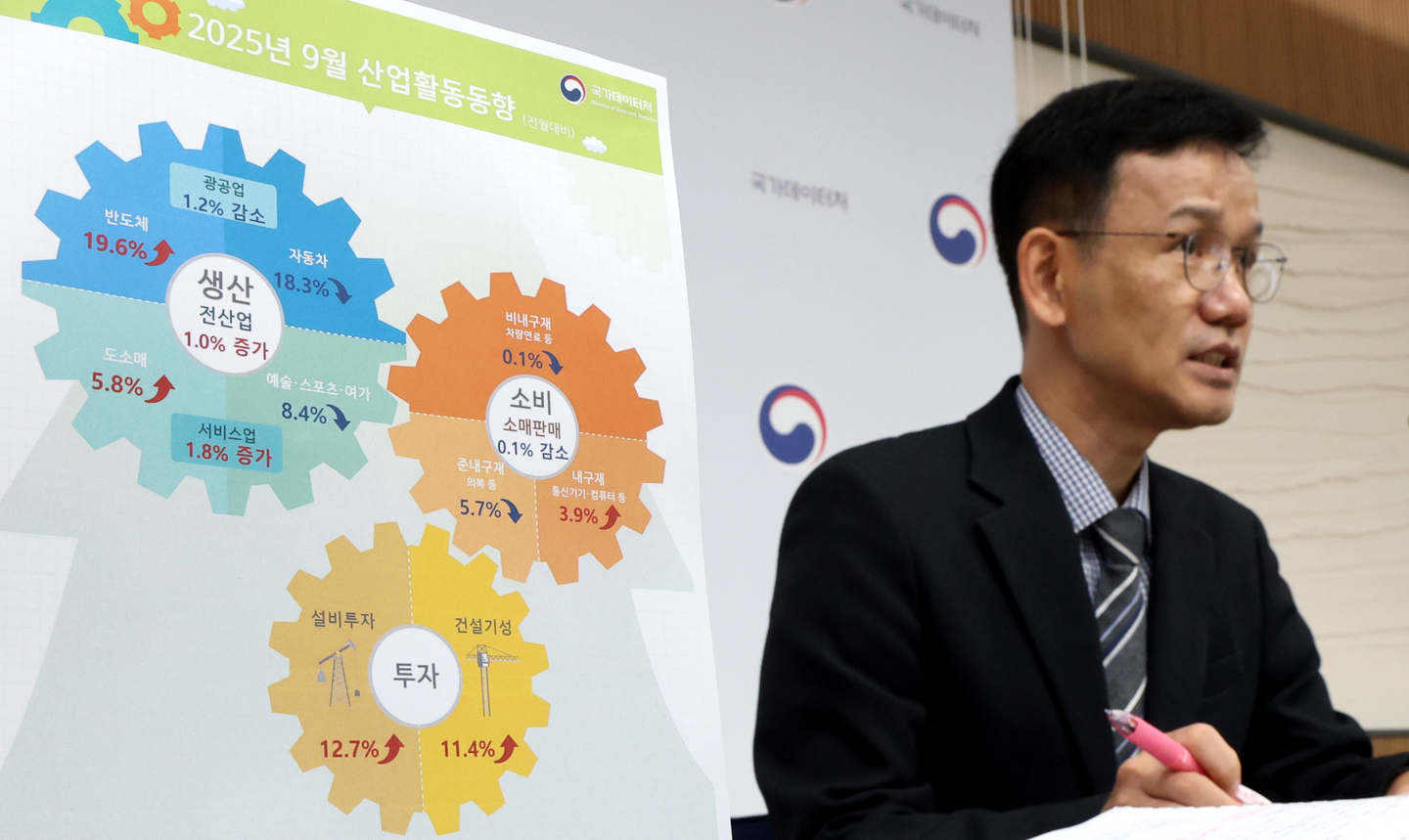 Lee Doo-won, the deputy director general for short-term economic statistics at Statistics Korea, announces the industrial activity trends for September and the third quarter of 2025 at the Government Complex Sejong on Oct. 31. [NEWS1]