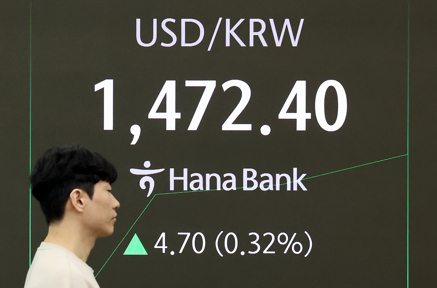 The won-dollar exchange rate is displayed on a digital board at a Hana Bank dealing room in Jung District, central Seoul, on Nov. 14. [NEWS1]