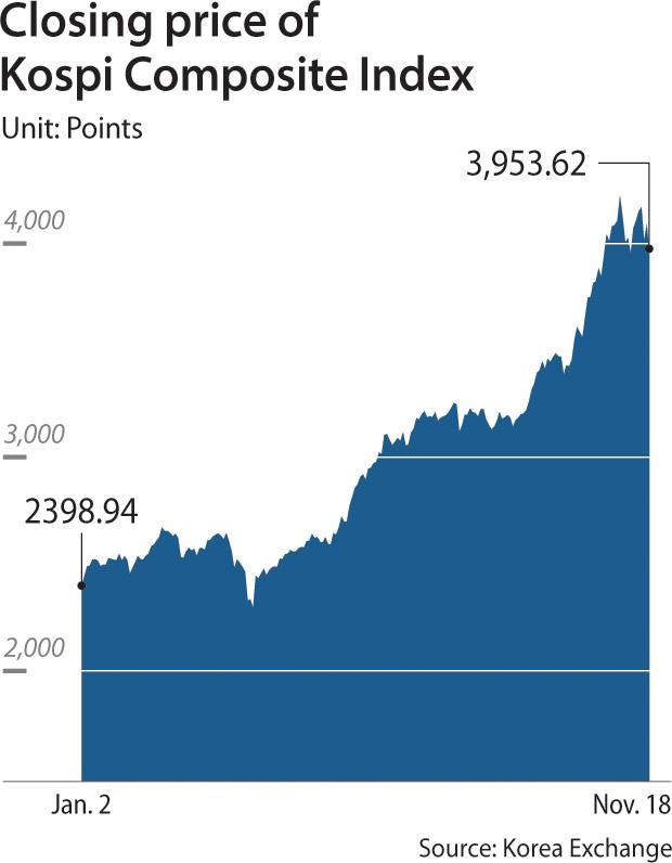 kospi