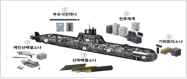 This photo, provided by the Defense Acquisition Program Administration on Nov. 20, shows a blueprint for the envisioned upgrade of 1,800-ton KSS-II submarines. [YONHAP] 