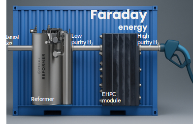 A small hydrogen refueler being developed by Faraday Energy, a hydrogen technology startup founded by Postech graduate students. [POSTECH]