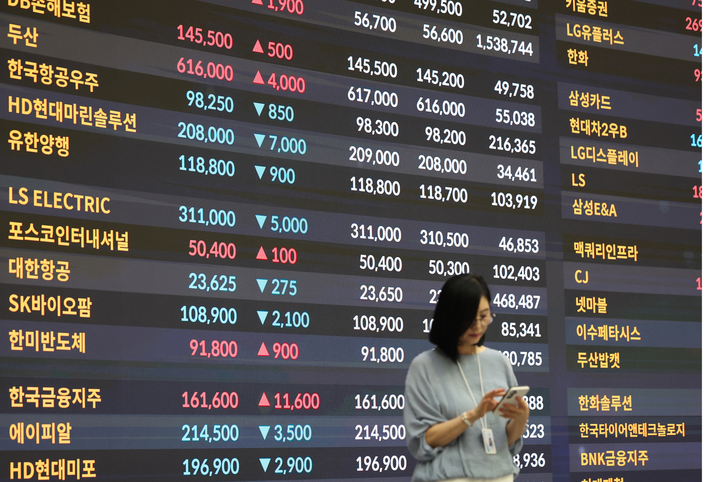 Stocks are shown on a screen at the Korea Exchange's public relations center in Yeouido, western Seoul, on Sept. 15. [YONHAP]