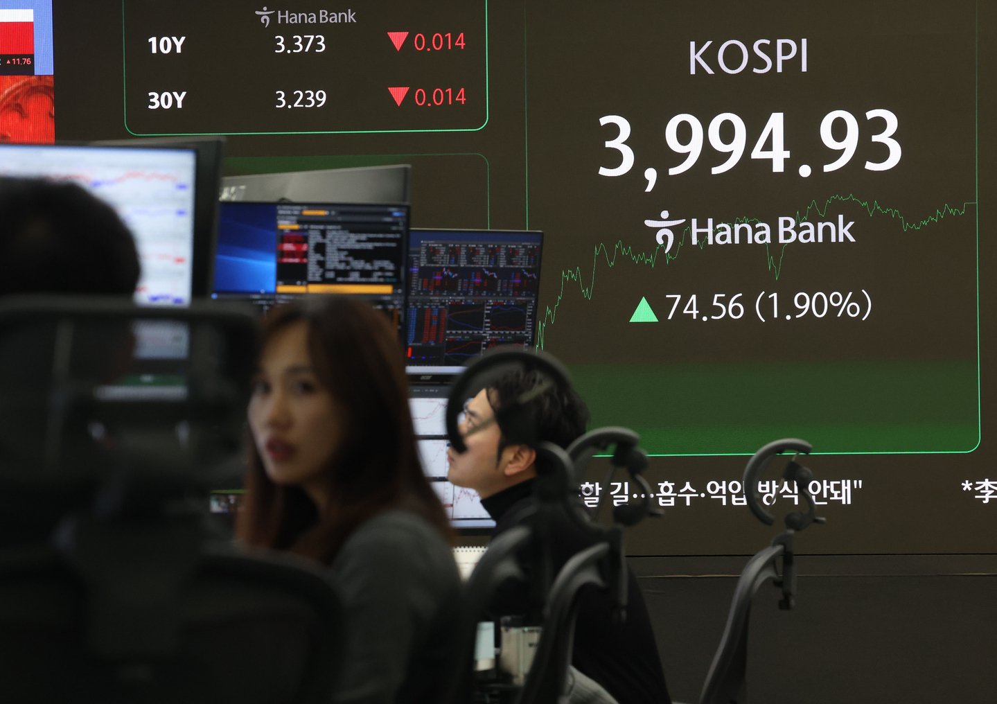 A screen in Hana Bank's trading room in central Seoul shows the Kospi closing at 3,994.93 points on Dec. 2, up 74.56 points, or 1.90 percent, from the previous trading session. [YONHAP]