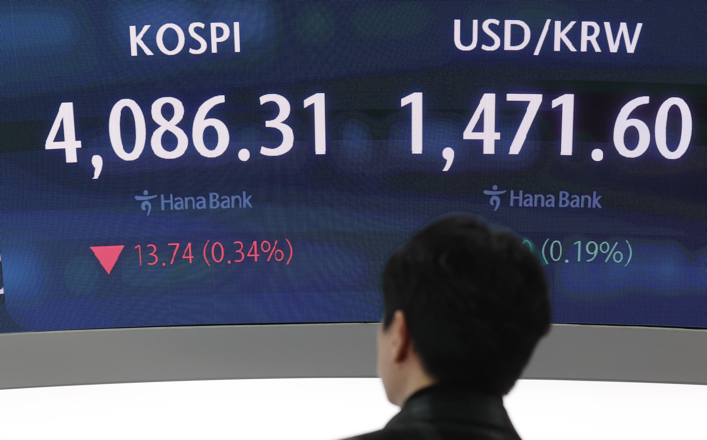 Kospi and Kosdaq figures are shown on a digital signage at a Hana Bank central Seoul branch on Dec. 8. [YONHAP]
