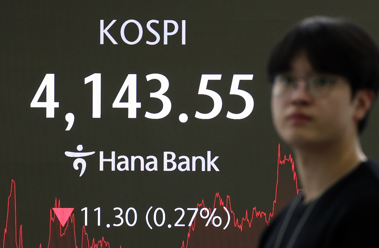 A screen in Hana Bank's trading room in central Seoul shows the Kospi closing at 4,143.55 points on Dec. 9, down 11.30 points, or 0.27 percent, from the previous trading session. [NEWS1]