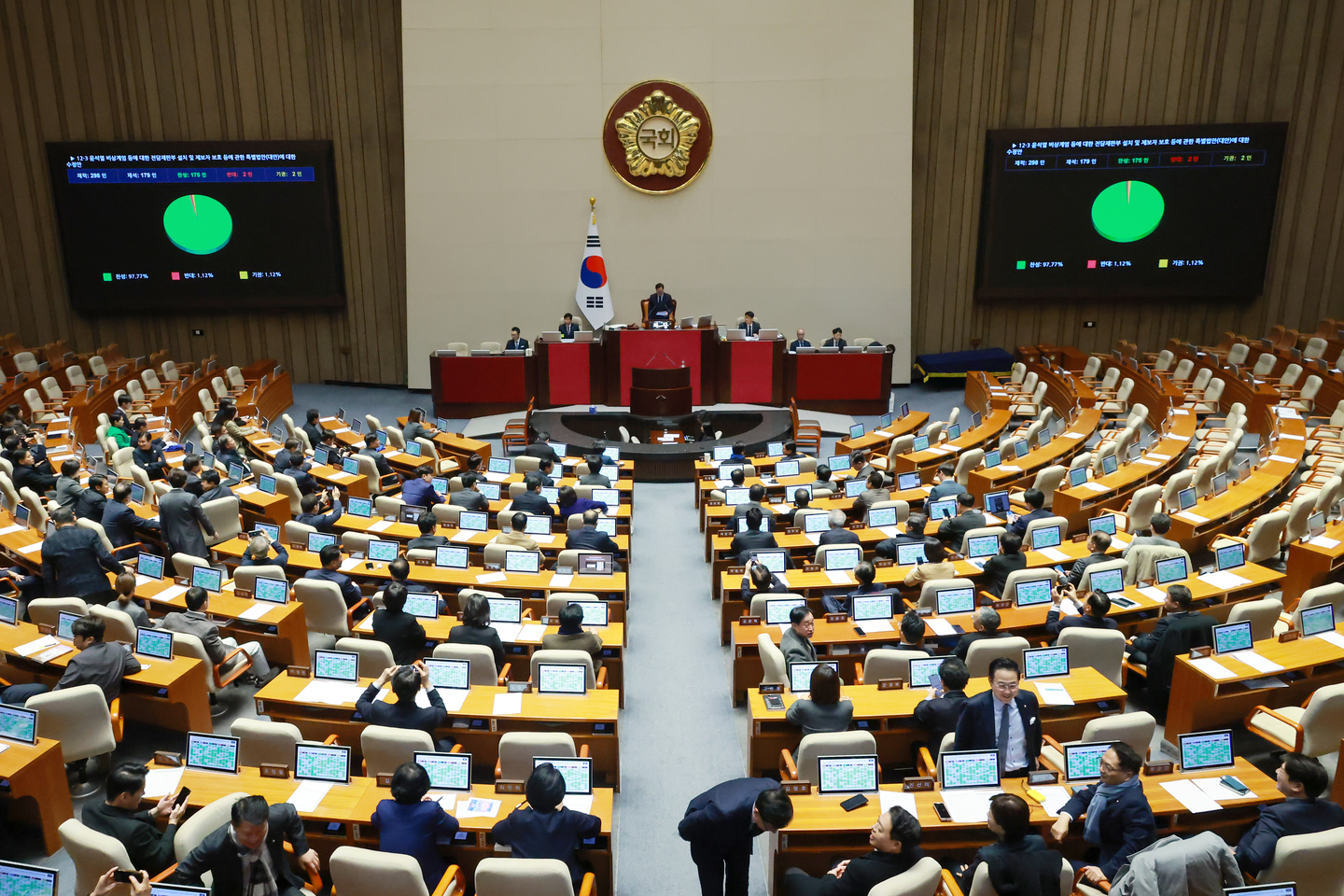 The National Assembly passes a bill designed to establish a special tribunal for insurrection cases linked to former President Yoon Suk Yeol's failed martial law bid on Dec. 23. [YONHAP] 
